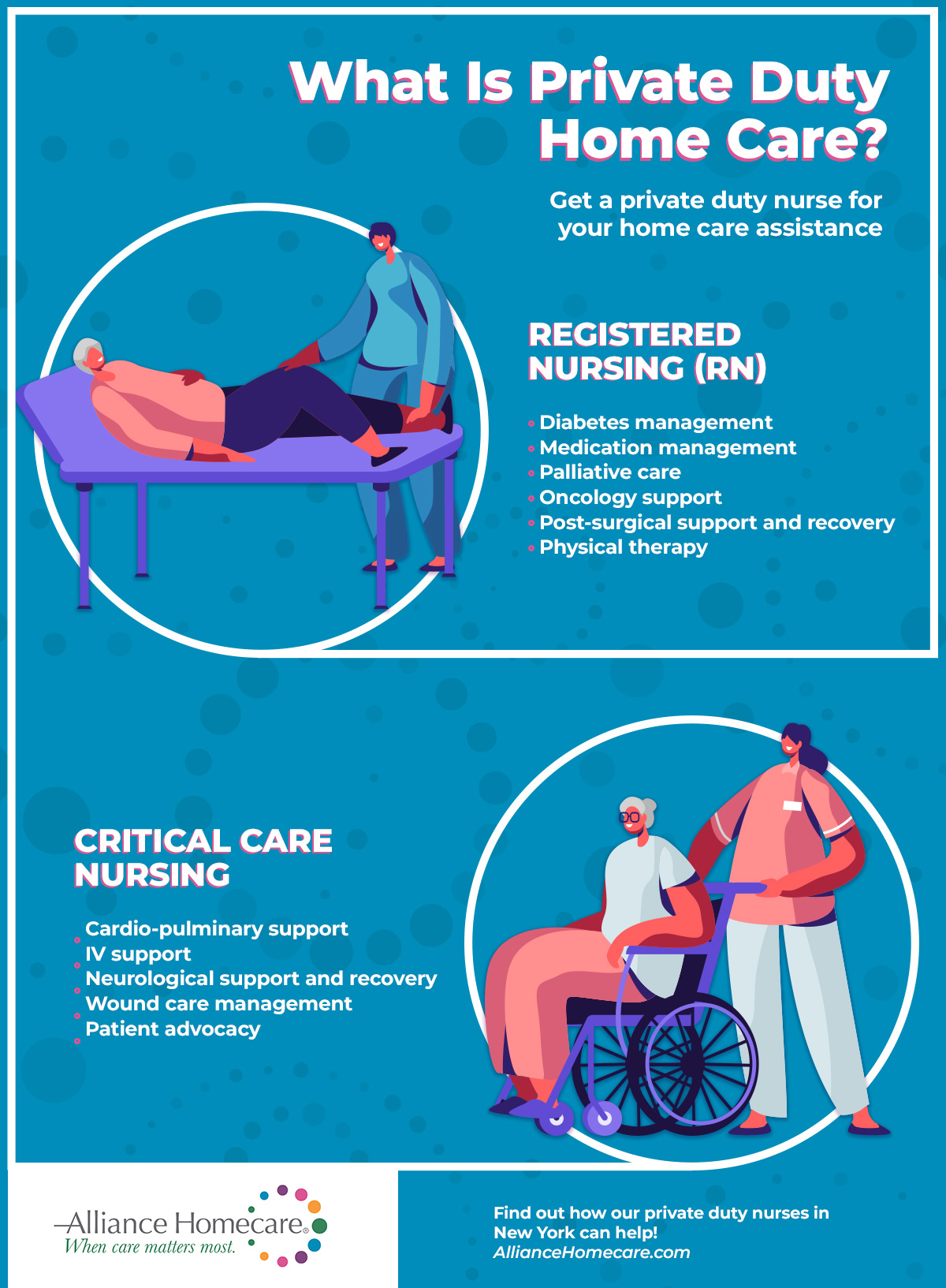 What Is Private Duty Home Care