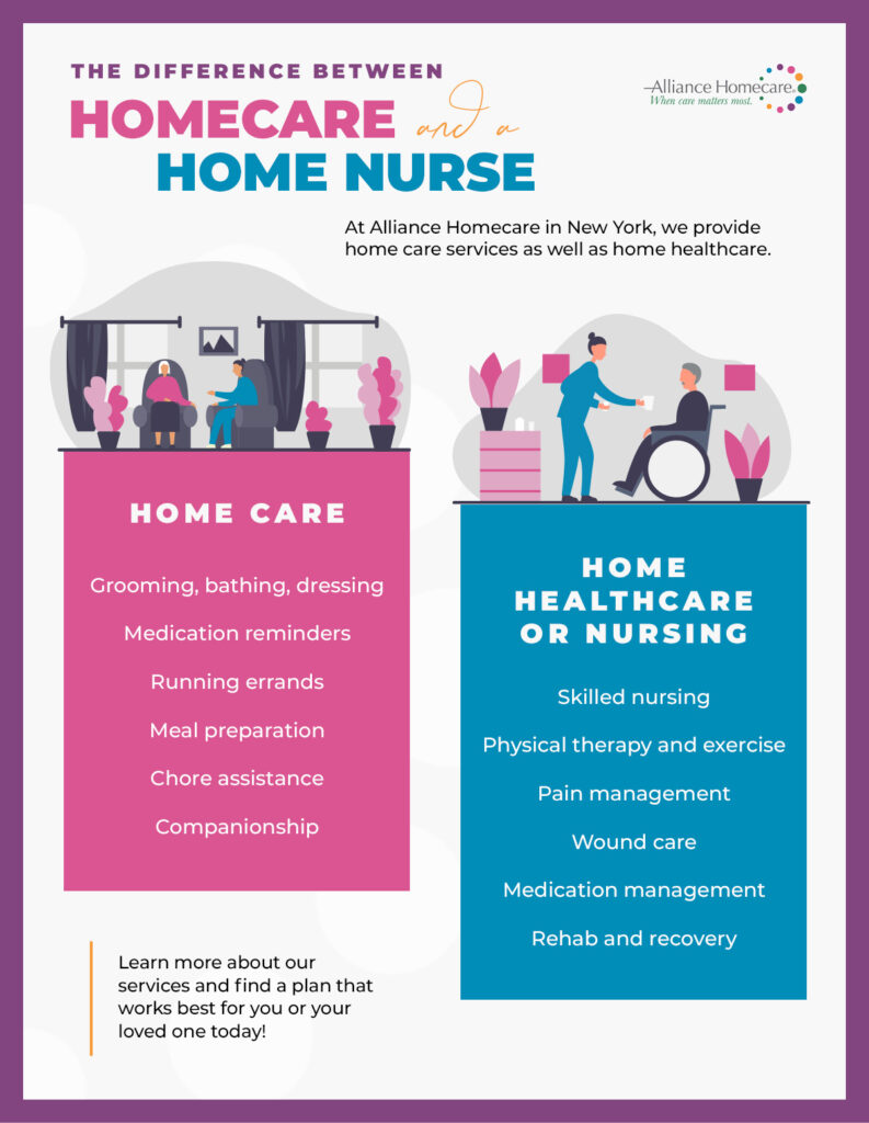 The Difference Between Homecare And A Home Nurse Alliance Homecare